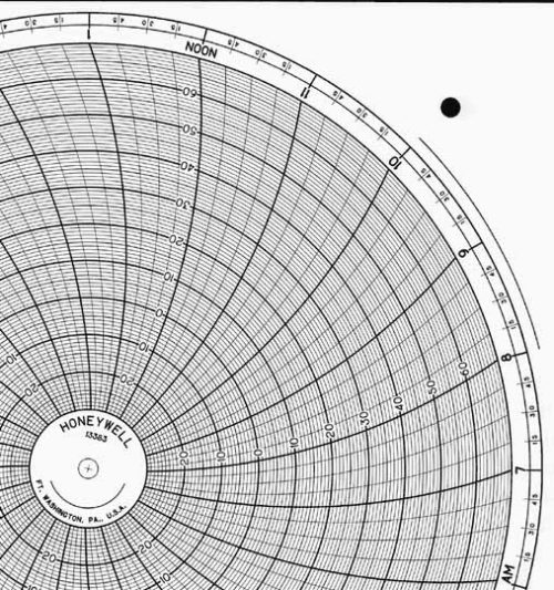 Honeywell 13383 Круговая диаграмма для рукописного письма
