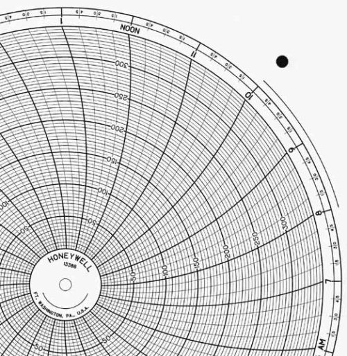 Honeywell 13388 Круговая диаграмма для рукописного письма