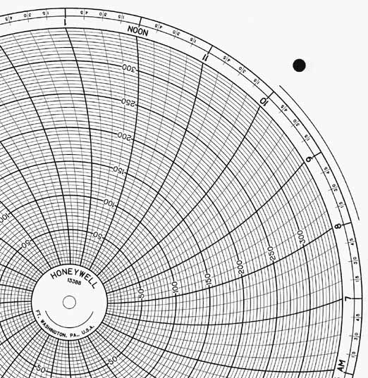 Honeywell 13388 Круговая диаграмма для рукописного письма