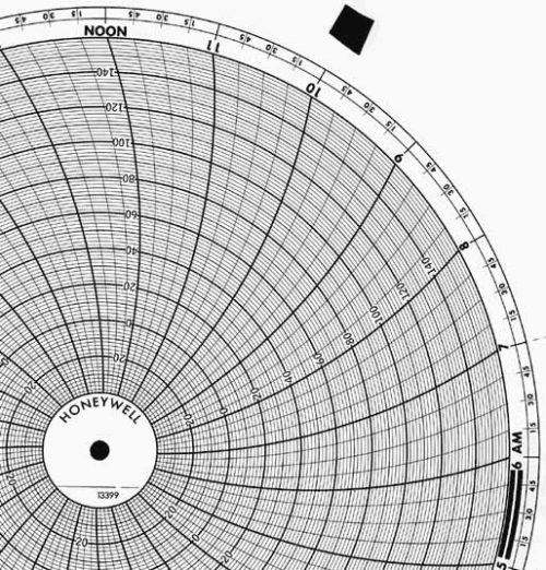 Круговая диаграмма для рукописного письма Honeywell 13399