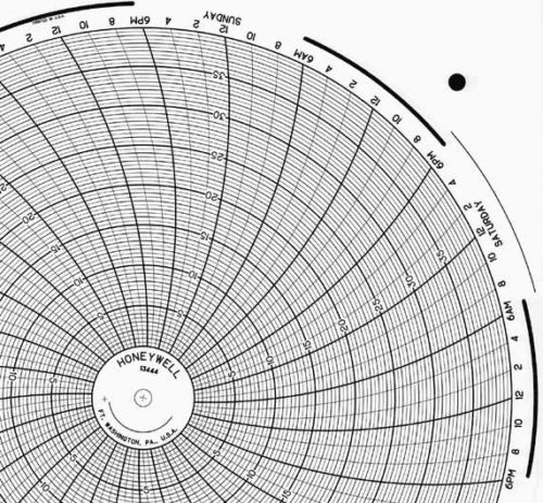 Honeywell 13444 Круговая диаграмма для рукописного письма