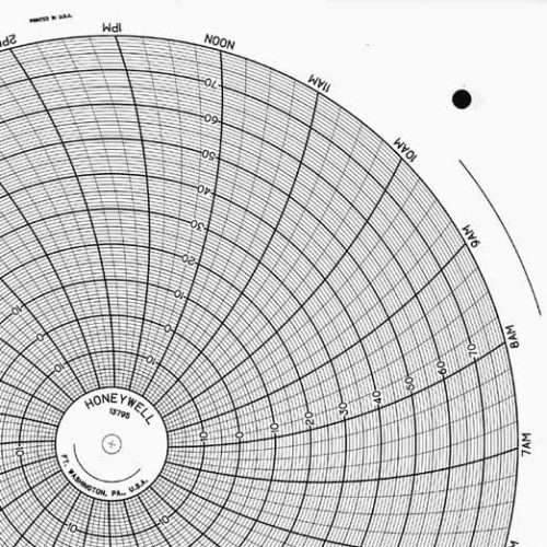 Honeywell 13795 Круговая диаграмма для рукописного письма