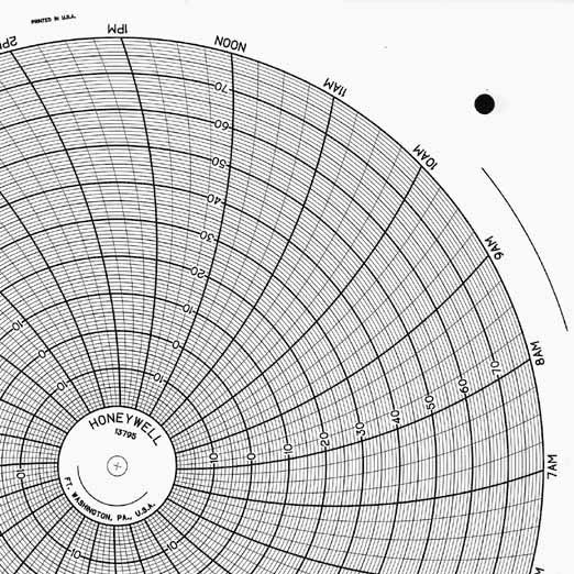 Honeywell 13795 Круговая диаграмма для рукописного письма