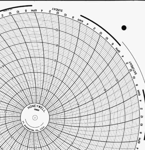 Honeywell 13822 Круговая диаграмма для рукописного письма