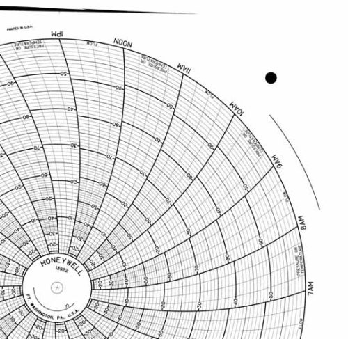 Honeywell 13922 Круговая диаграмма для чернильного письма