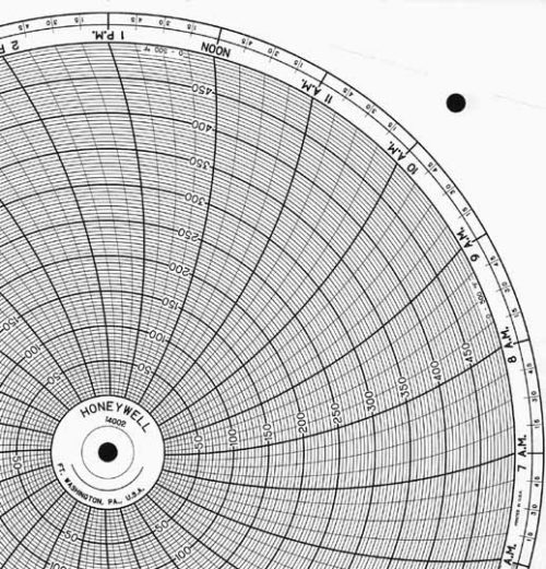 Круговая диаграмма для рукописного письма Honeywell 14002