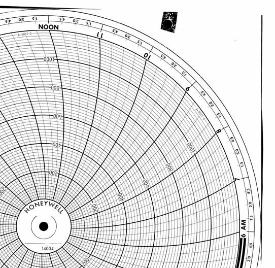 Honeywell 14004 Круговая диаграмма для чернильного письма