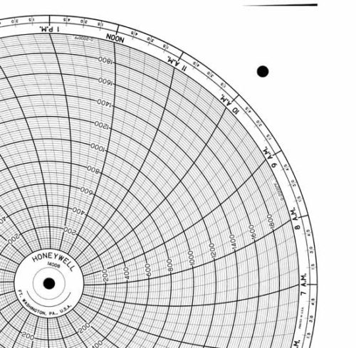 Honeywell 14008 Круговая диаграмма для чернильного письма