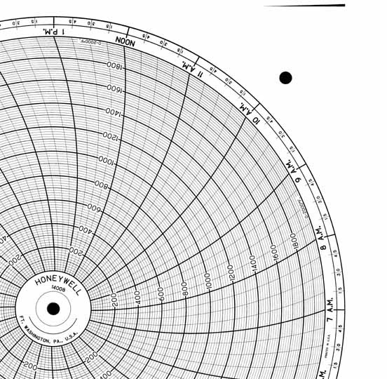 Honeywell 14008 Круговая диаграмма для чернильного письма