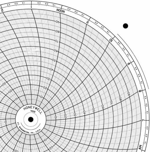 Honeywell 14012 Круговая диаграмма для чернильного письма