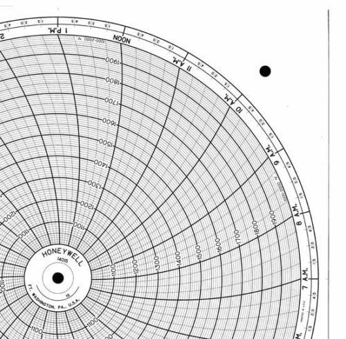 Honeywell 14015 Круговая диаграмма для чернильного письма