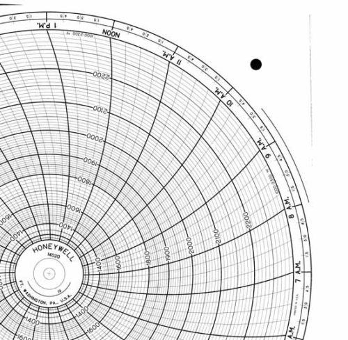 Honeywell 14020 Круговая диаграмма для чернильного письма