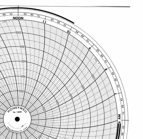 Круговая диаграмма для рукописного письма Honeywell 14029