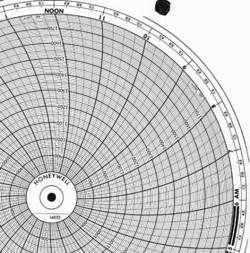 Honeywell 14033 Круговая диаграмма для чернильного письма