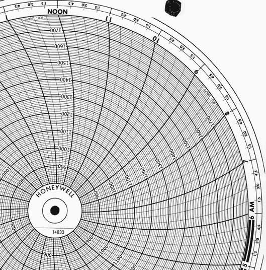 Honeywell 14033 Круговая диаграмма для чернильного письма