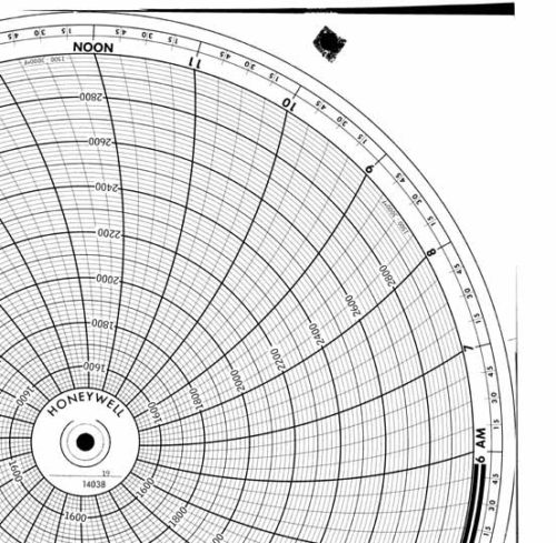 Honeywell 14038 Круговая диаграмма для чернильного письма