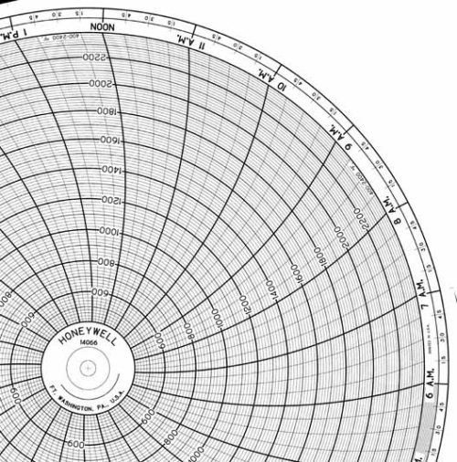Honeywell 14066 Круговая диаграмма для чернильного письма