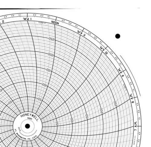 Круговая диаграмма для рукописного письма Honeywell 14100