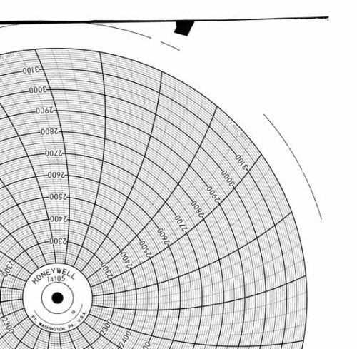 Honeywell 14105 Круговая диаграмма для рукописного письма