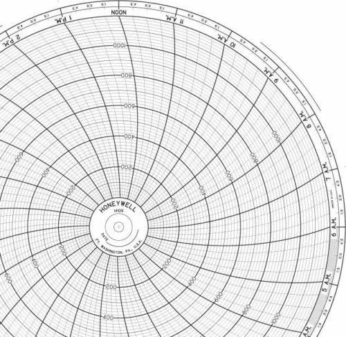 Honeywell 14109 Круговая диаграмма для рукописного письма