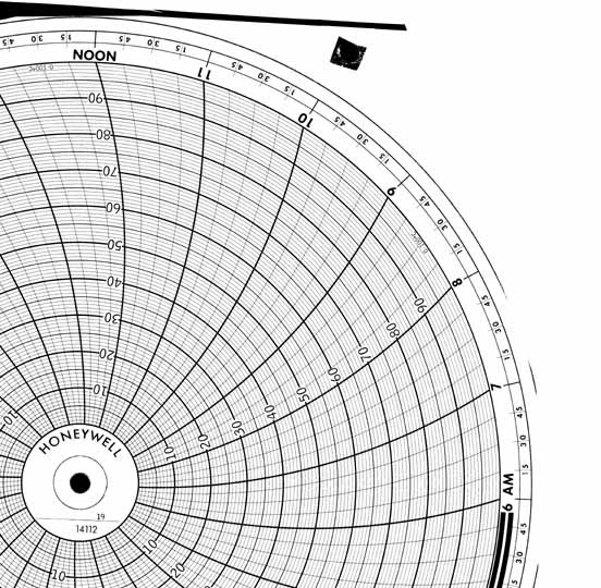 Honeywell 14112 Круговая диаграмма для рукописного письма