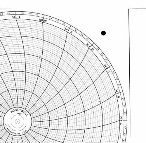 Honeywell 14121 Круговая диаграмма для чернильного письма