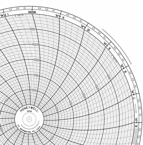 Honeywell 14144 Круговая диаграмма для рукописного письма