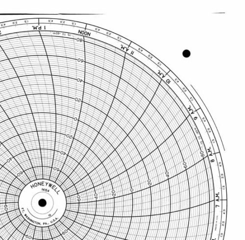 Honeywell 14154 Круговая диаграмма для рукописного письма