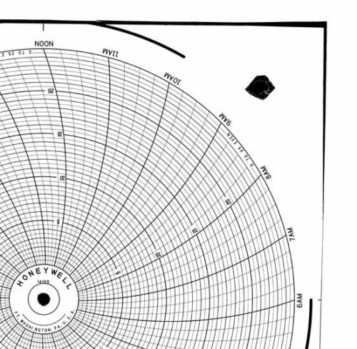 Круговая диаграмма для рукописного письма Honeywell 14165
