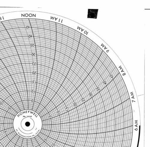 Honeywell 14169 Круговая диаграмма для рукописного письма