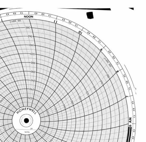 Honeywell 14176 Круговая диаграмма для рукописного письма
