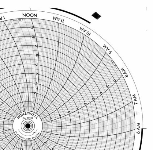 Honeywell 14185 Круговая диаграмма для рукописного письма
