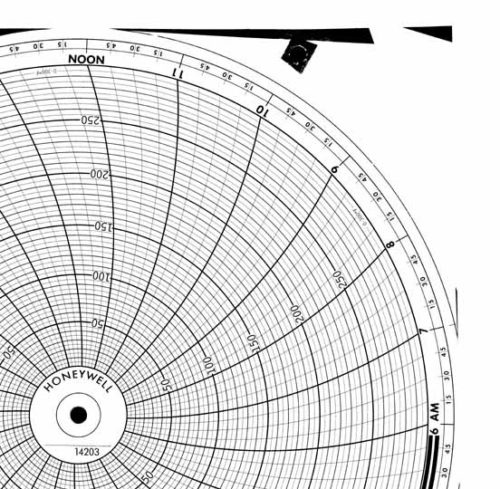 Honeywell 14203 Круговая диаграмма для рукописного письма