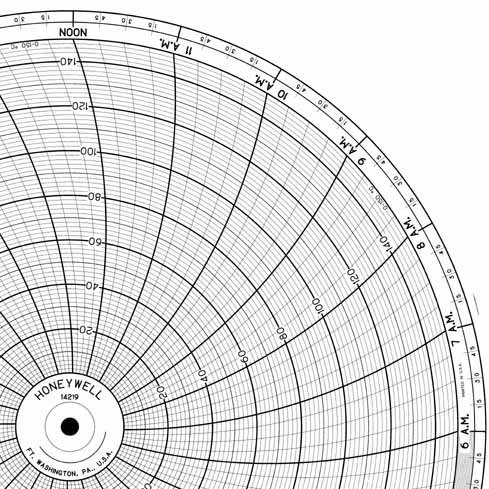 Круговая диаграмма для рукописного письма Honeywell 14219