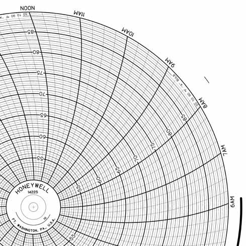 Honeywell 14225 Круговая диаграмма для рукописного письма