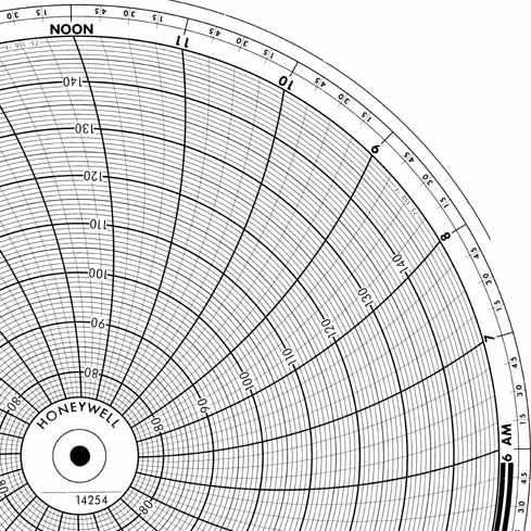 Honeywell 14254 Круговая диаграмма для рукописного письма