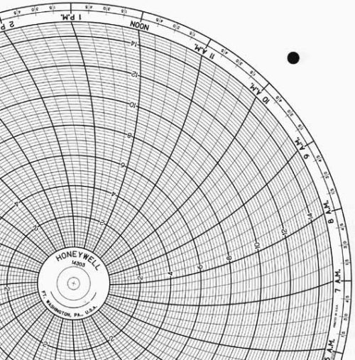 Honeywell 14303 Круговая диаграмма для рукописного письма