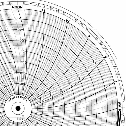 Honeywell 14304 Круговая диаграмма для рукописного письма
