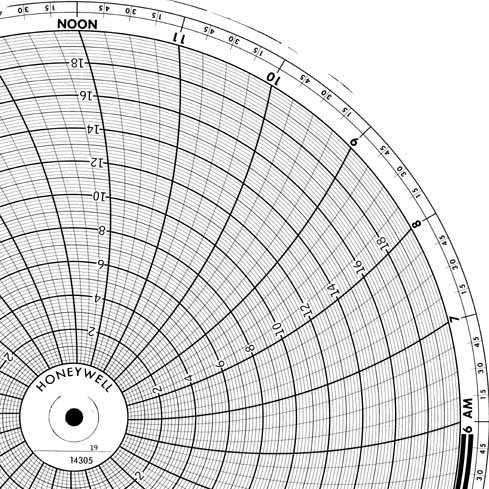 Honeywell 14305 Круговая диаграмма для рукописного письма
