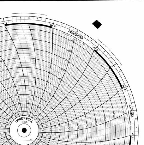 Honeywell 14478 Круговая диаграмма для рукописного письма