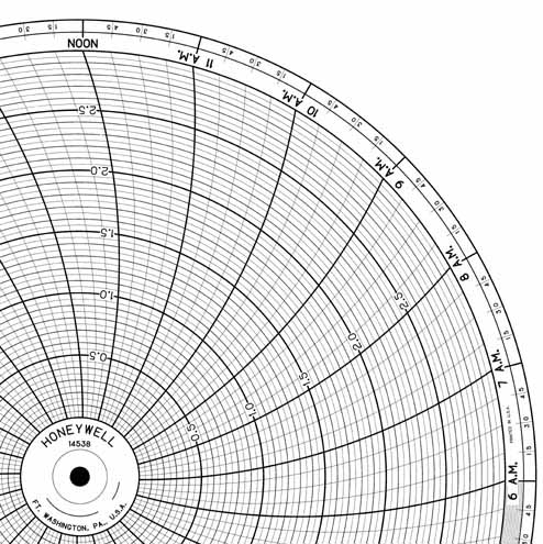Honeywell 14538 Круговая диаграмма для рукописного письма