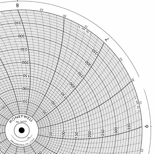 Круговая диаграмма для чернил Honeywell 14550