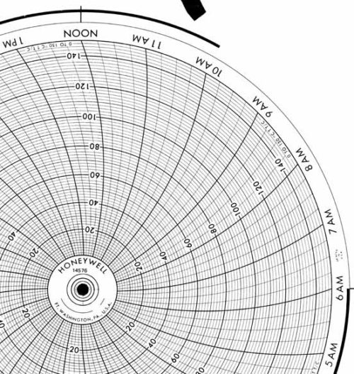 Honeywell 14576 Круговая диаграмма для рукописного письма