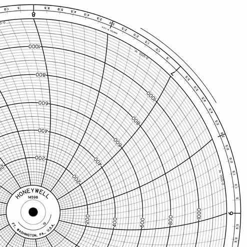 Honeywell 14598 Круговая диаграмма для рукописного письма