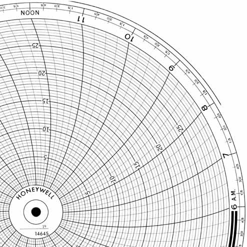 Honeywell 14645 Круговая диаграмма для рукописного письма