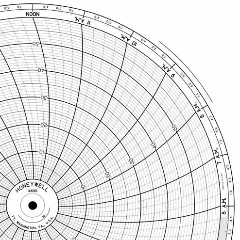 Круговая диаграмма для рукописного письма Honeywell 14695