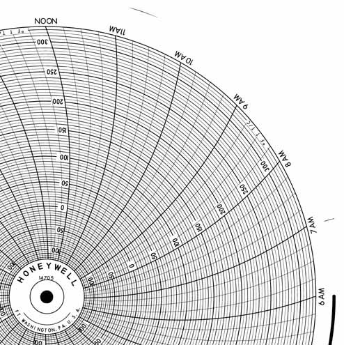 Honeywell 14705 Круговая диаграмма для рукописного письма