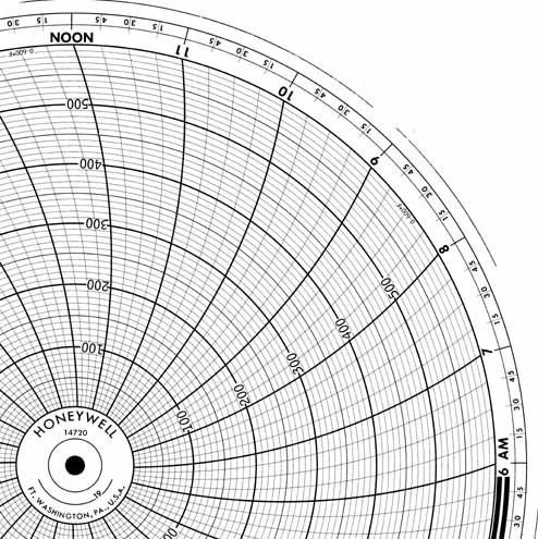 Круговая диаграмма для рукописного письма Honeywell 14720