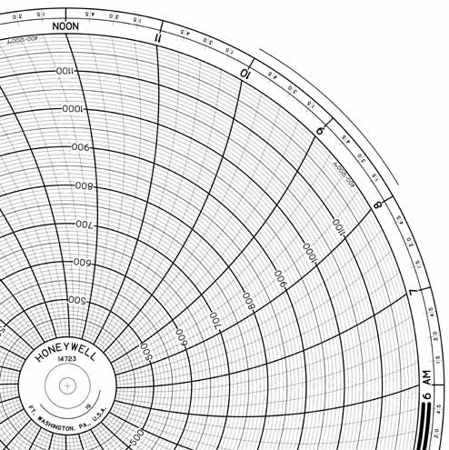 Honeywell 14723 Круговая диаграмма для рукописного письма