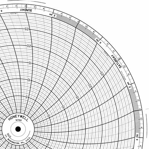 Honeywell 14750 Круговая диаграмма для чернильного письма